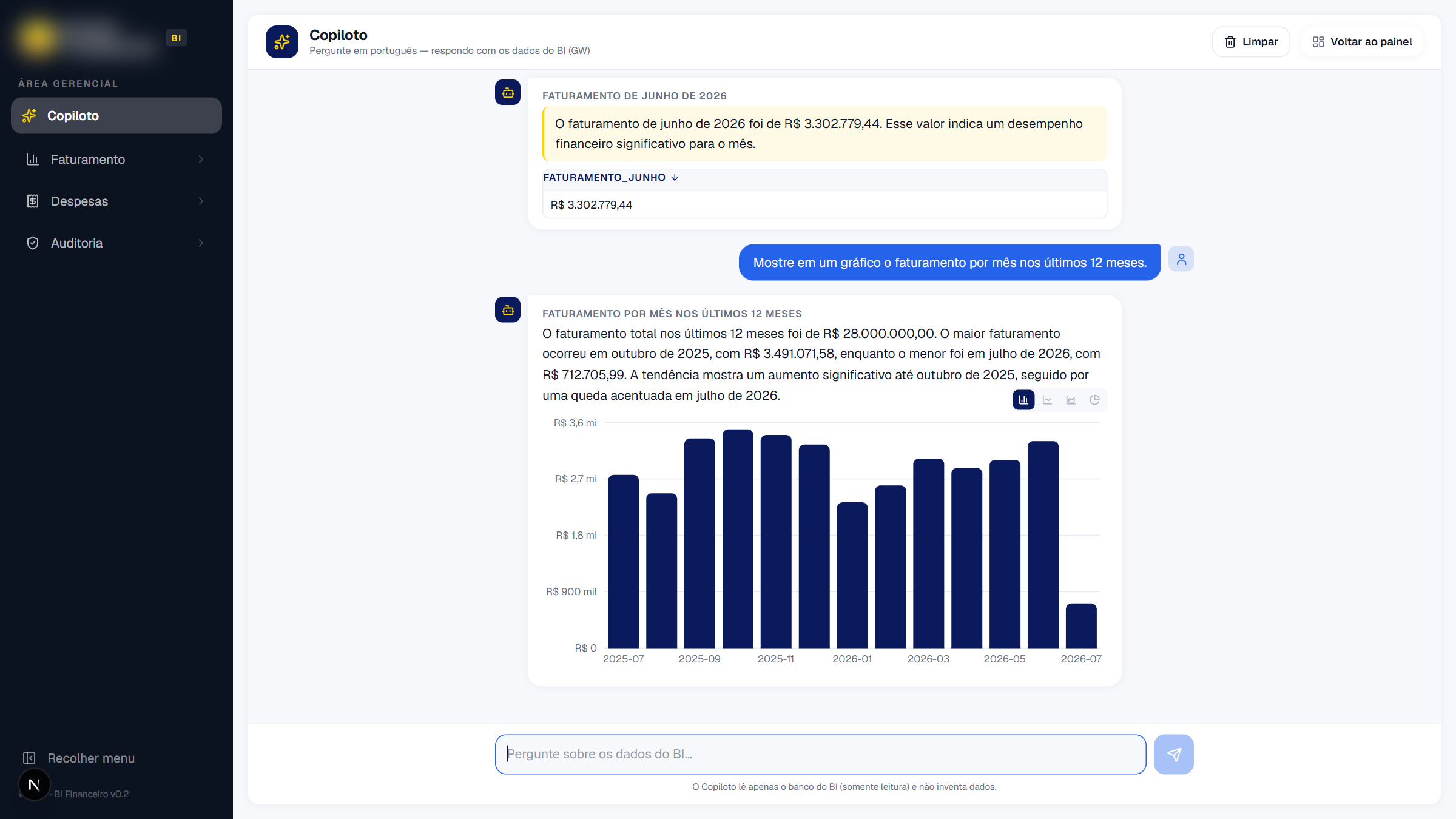 Copiloto de I.A. (chat que responde perguntas sobre os dados financeiros em português)